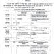 Avadh University MDS Part-I and MDS Final Year Exam Dates 2023-min