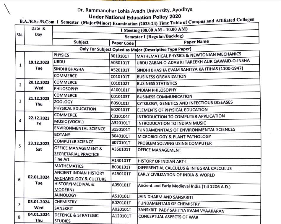 Avadh University Exam Time Table 2023-min