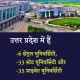 List of all Universities in Uttar Pradesh