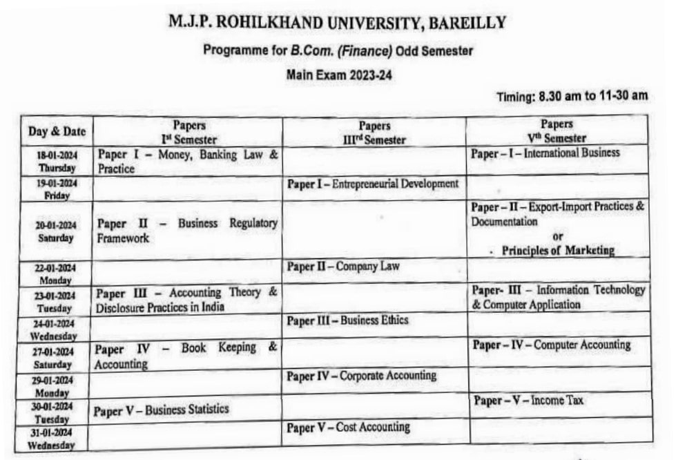 MJPRU BCom Finance Odd Semester Exam Time Table 2023-24-min