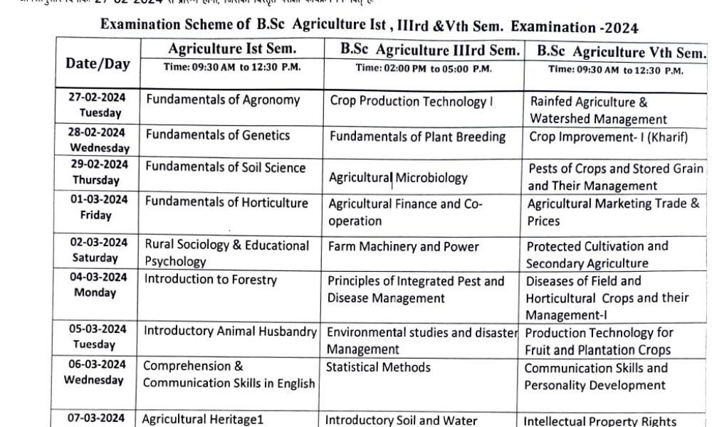 RMLAU B.Sc Agriculture Odd Semester Exam Time Table 2024